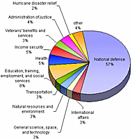 US2006.gif