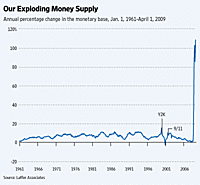 money%20supply.gif