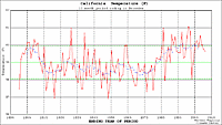 California Temp.gif
