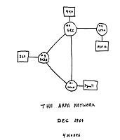 arpanet-1969.jpg