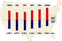 Temps-US.jpg