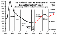 National-Debt-GDP.gif