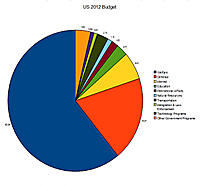 Budget2012_welfare.jpg